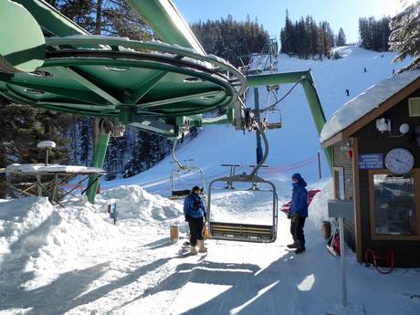 East Kootenay: Ski resort friendliness – Friendliness Panorama