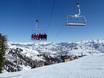 Worldwide: Test reports from ski resorts – Test report Bald Mountain – Sun Valley
