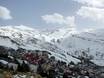 Spain: accommodation offering at the ski resorts – Accommodation offering Sierra Nevada – Pradollano