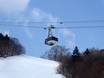 Ski lifts Hokkaido – Ski lifts Furano