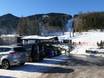 North Eastern Alps: access to ski resorts and parking at ski resorts – Access, Parking Ofterschwang/Gunzesried – Ofterschwanger Horn