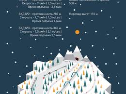 Trail map Edelweiss – Zhigulyovsk