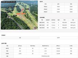 Trail map Eden Valley Resort