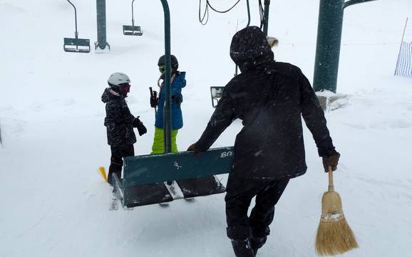 Central Kootenay: Ski resort friendliness – Friendliness Whitewater – Nelson