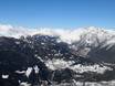Livigno Alps: size of the ski resorts – Size Cima Piazzi/San Colombano – Isolaccia/Oga