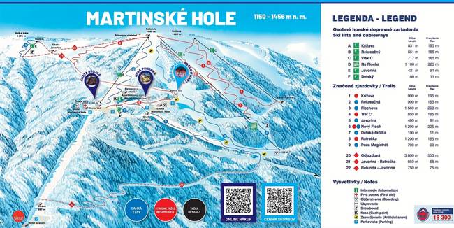 Martinské Hole