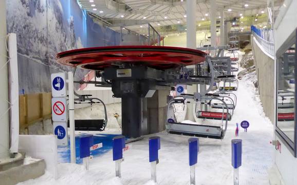 Akershus: best ski lifts – Lifts/cable cars SNØ Akershus: best ski lifts – Lifts/cable cars SNØ