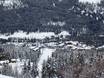 British Columbia: accommodation offering at the ski resorts – Accommodation offering Panorama