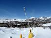 Snow reliability Idaho – Snow reliability Dollar Mountain – Sun Valley