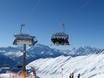 Magic Pass: best ski lifts – Lifts/cable cars Belalp – Blatten