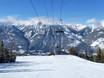 Worldwide: Test reports from ski resorts – Test report Panorama