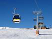 Ski lifts Sellraintal – Ski lifts Rangger Köpfl – Oberperfuss