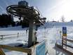 Ski lifts Allgäuer Seenland (Allgäuer Lakeland) – Ski lifts Argental – Weitnau