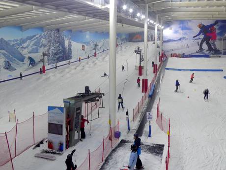 England: size of the ski resorts – Size The Snow Centre – Hemel Hempstead