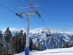 British Columbia: best ski lifts – Lifts/cable cars Panorama