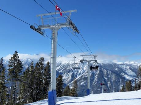 Purcell Mountains: best ski lifts – Lifts/cable cars Panorama