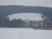 Bavarian Alpine Foreland: size of the ski resorts – Size Hanslmühle – Mauern