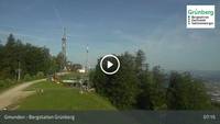 Bergstation Grünberg