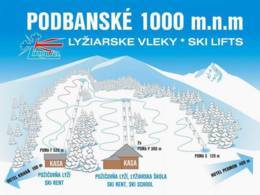 Podbanské