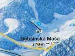 Dobšinská Maša