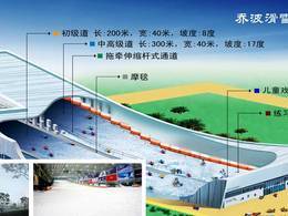 Qiaobo Ice and Snow World – Peking (indoor ski area)